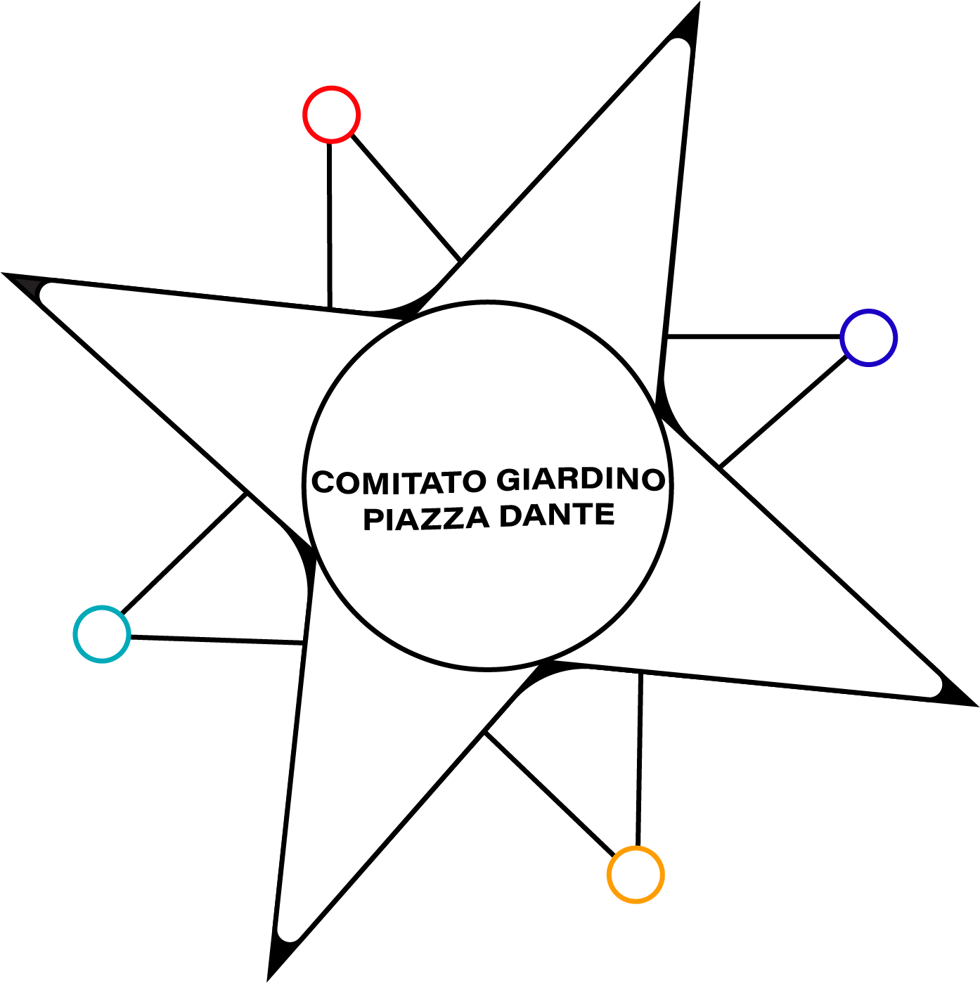 Comitato Giardino Piazza Dante